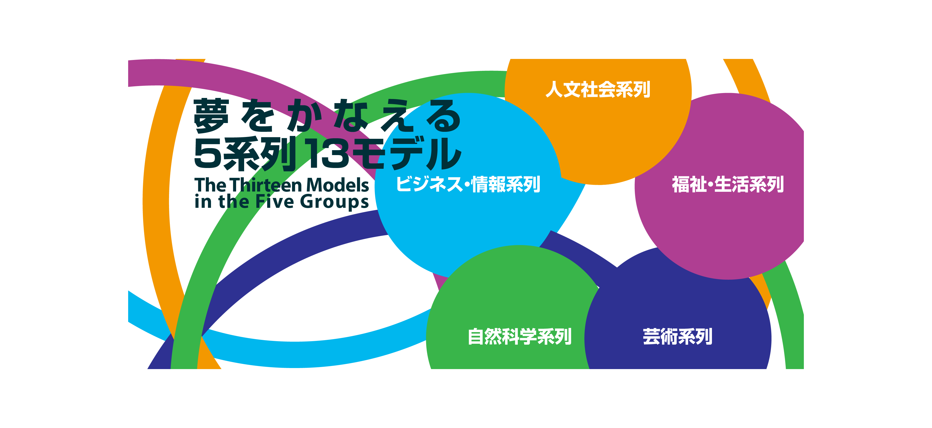Okayama Prefectural Kamogata High School Website - Graphic Design for the 'The Thirteen Models in the Five Groups that Make Dreams Come True