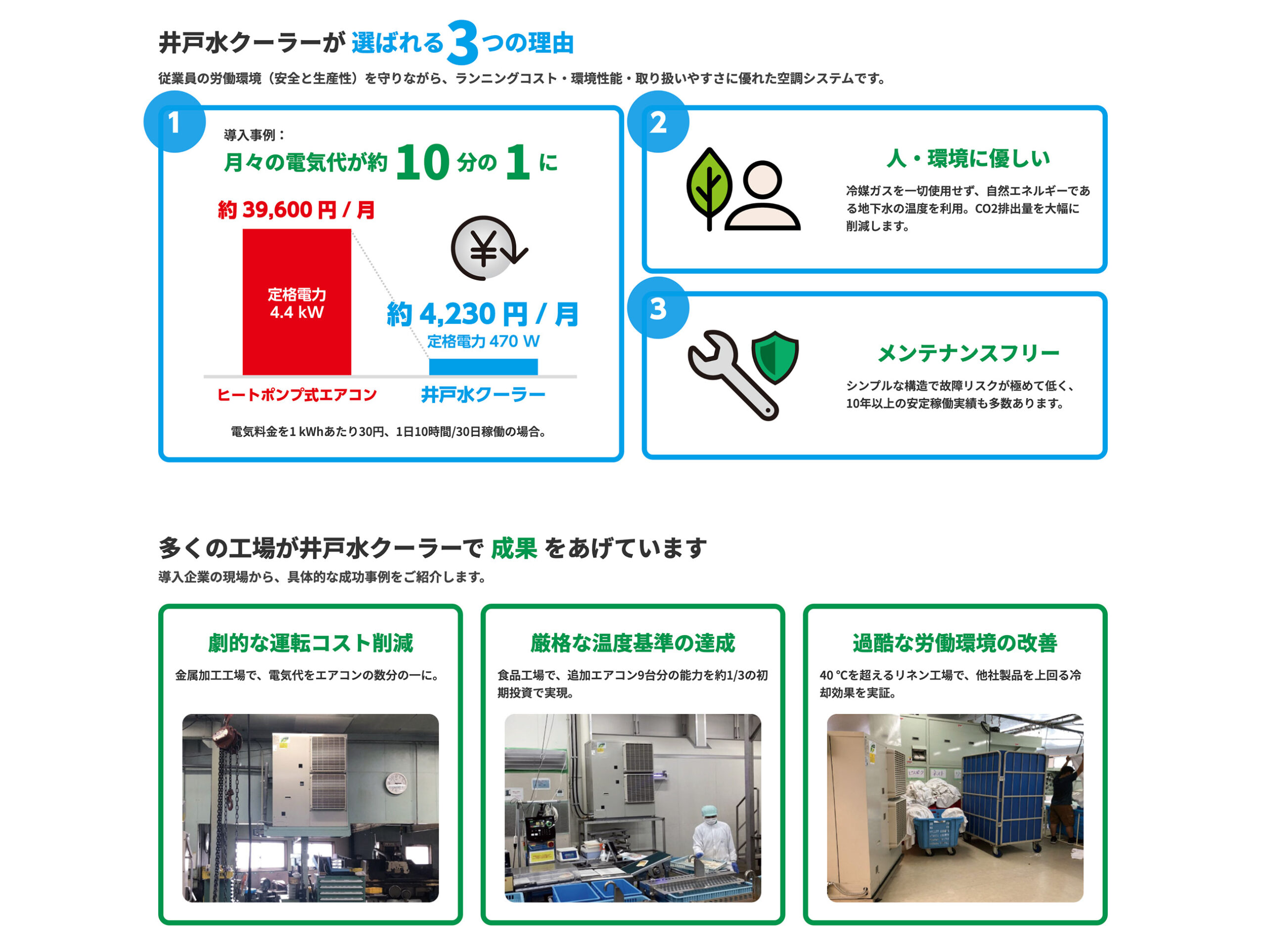 井戸水クーラー Webページ「選ばれる3つの理由」セクション